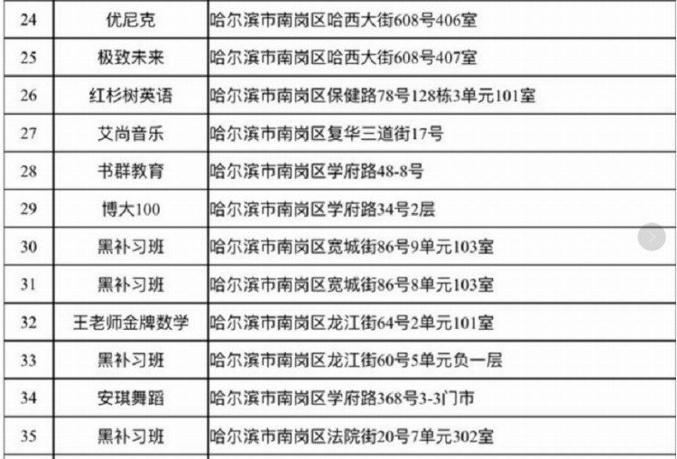 哈尔滨市教育局公布最新校外培训机构黑名单丨寒假来临，给孩子报补课班要睁大眼睛