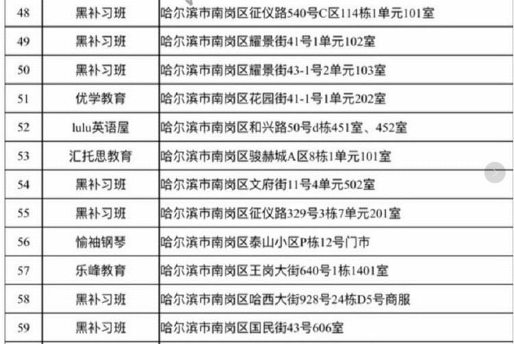 哈尔滨市教育局公布最新校外培训机构黑名单丨寒假来临，给孩子报补课班要睁大眼睛