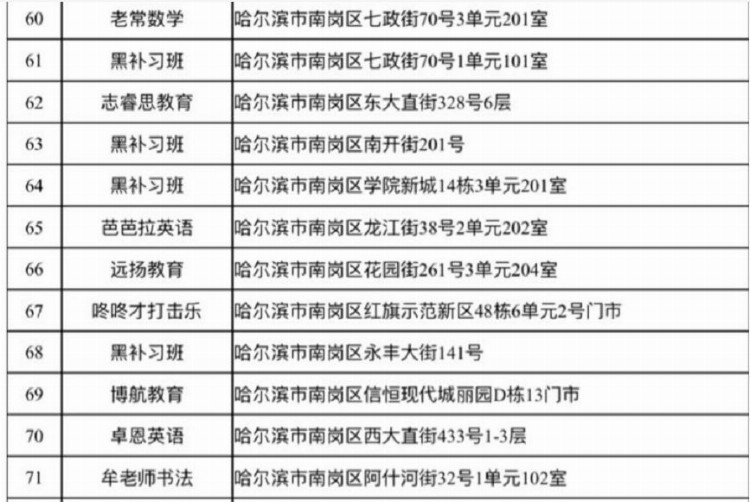 哈尔滨市教育局公布最新校外培训机构黑名单丨寒假来临，给孩子报补课班要睁大眼睛