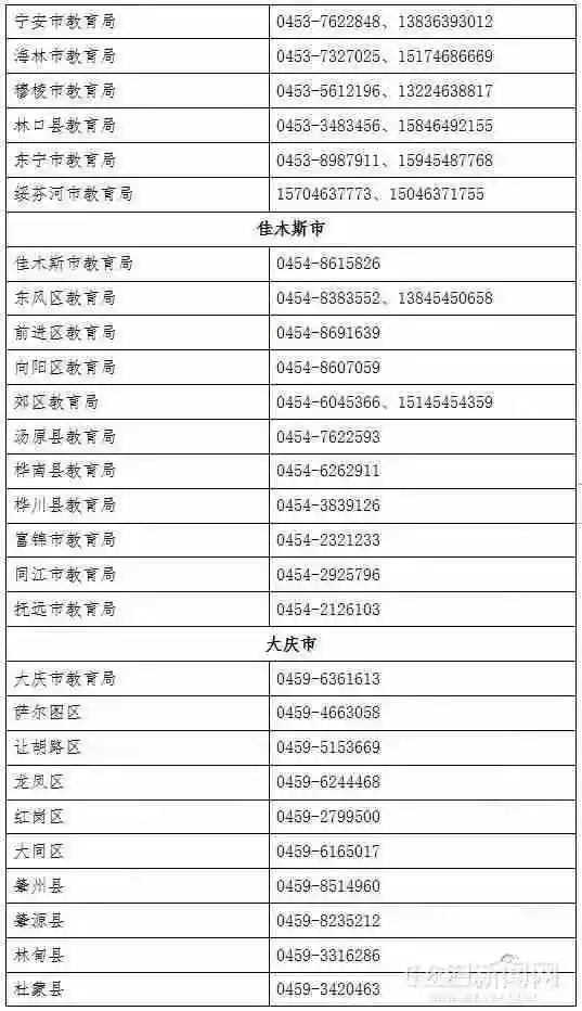 黑龙江省开展艺考类培训机构专项整治行动 各地市公布监督举报电话