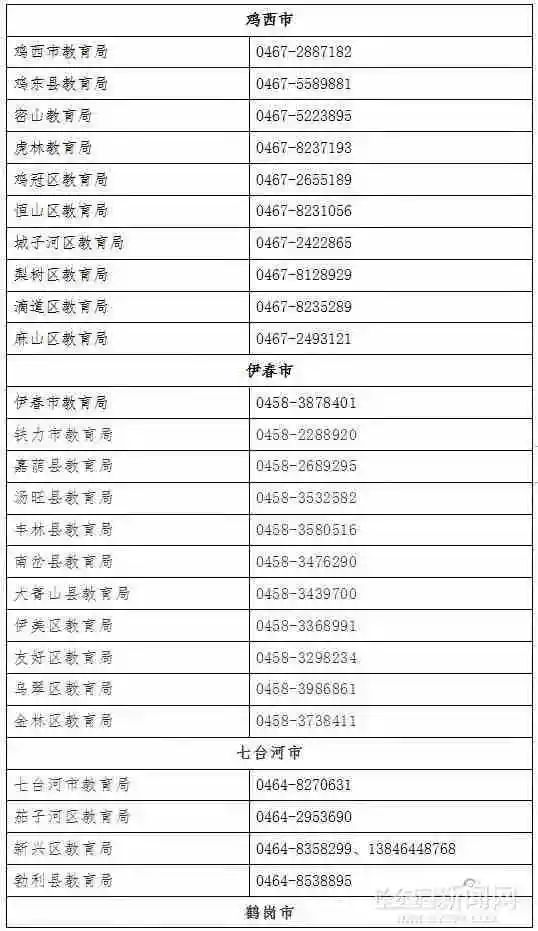 黑龙江省开展艺考类培训机构专项整治行动 各地市公布监督举报电话