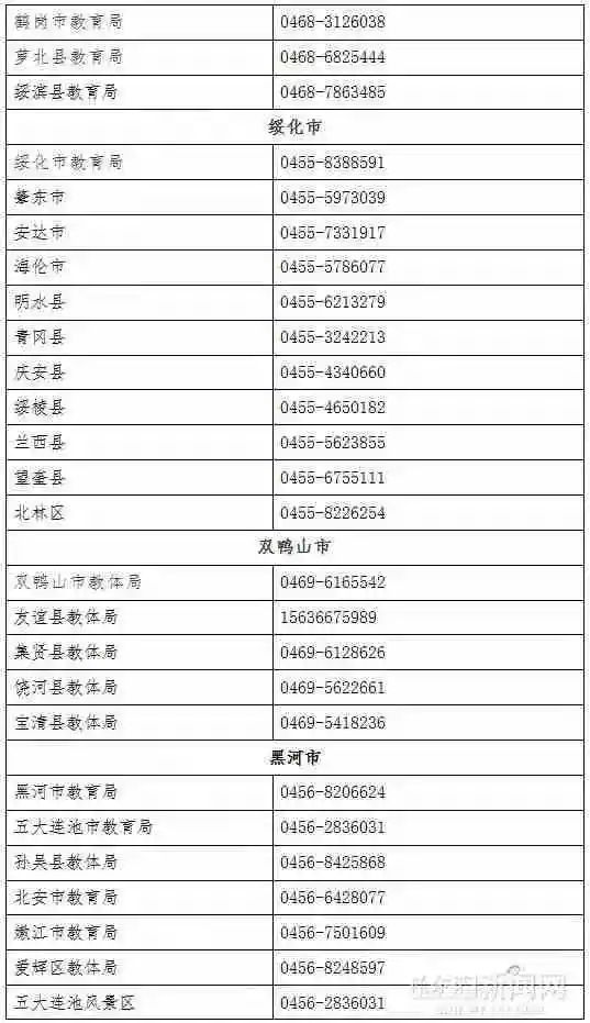 黑龙江省开展艺考类培训机构专项整治行动 各地市公布监督举报电话