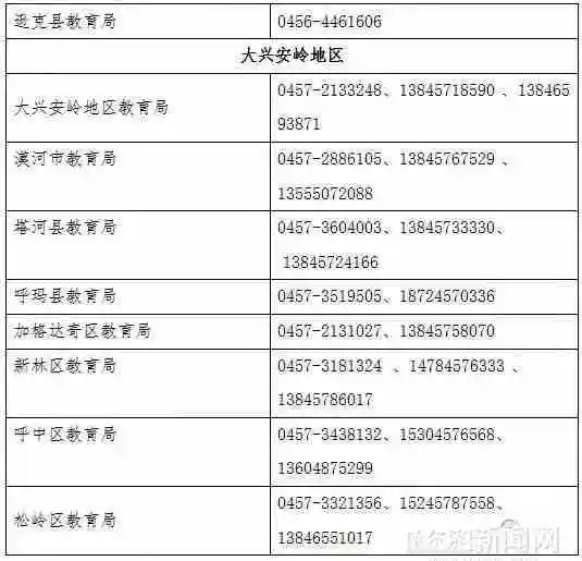 黑龙江省开展艺考类培训机构专项整治行动 各地市公布监督举报电话