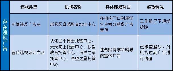 广州国庆长假严查1581家校外培训机构，详细名单→