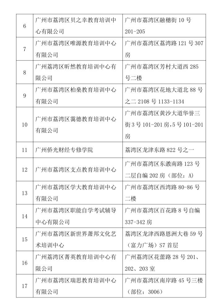 广州荔湾“有证有照”校外培训机构名单公布