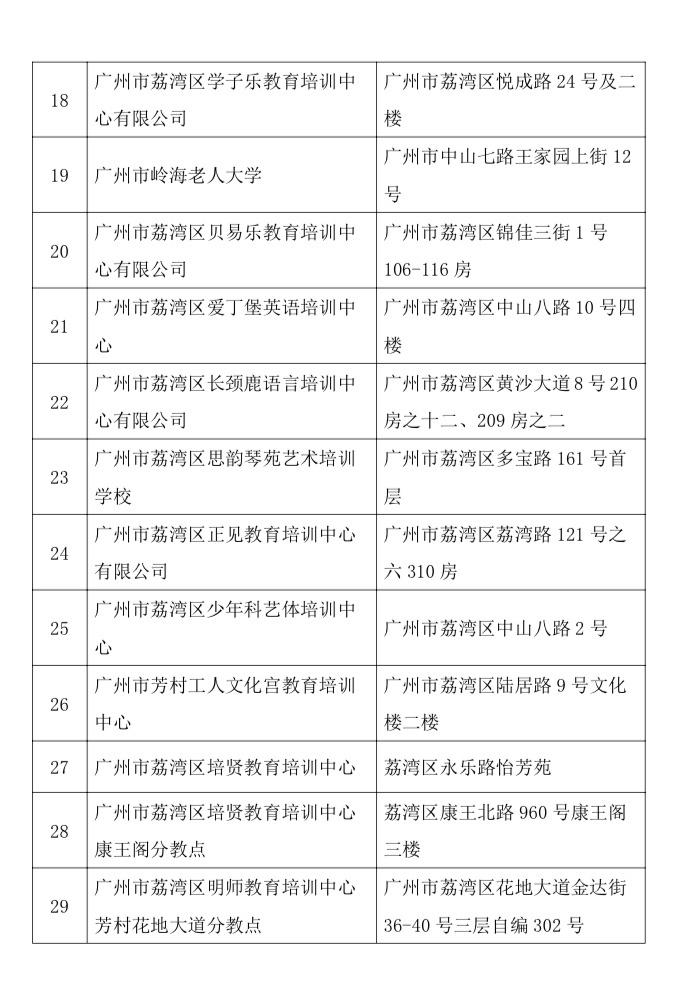 广州荔湾“有证有照”校外培训机构名单公布