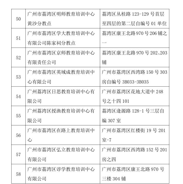 广州荔湾“有证有照”校外培训机构名单公布