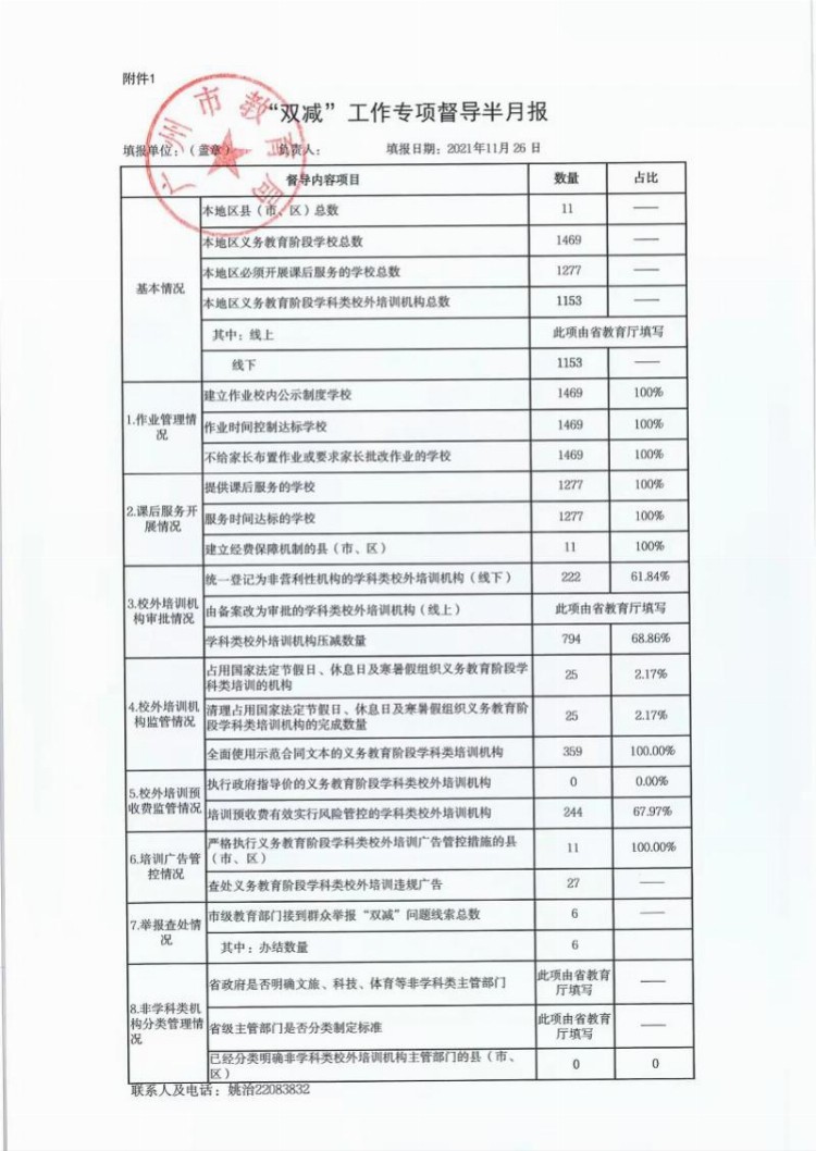 最新数据：广州学科类校外培训机构压减近800家