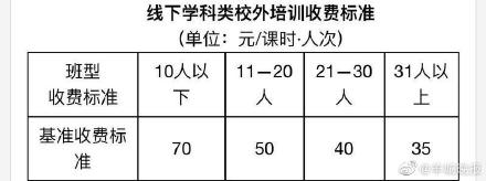 定了！广州学科类校外培训机构收费标准发布