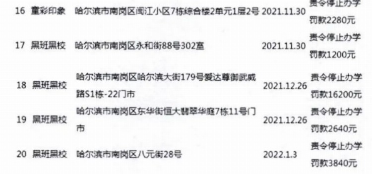 62家！哈尔滨公布第十二批校外培训机构黑名单