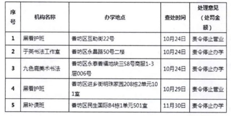 62家！哈尔滨公布第十二批校外培训机构黑名单