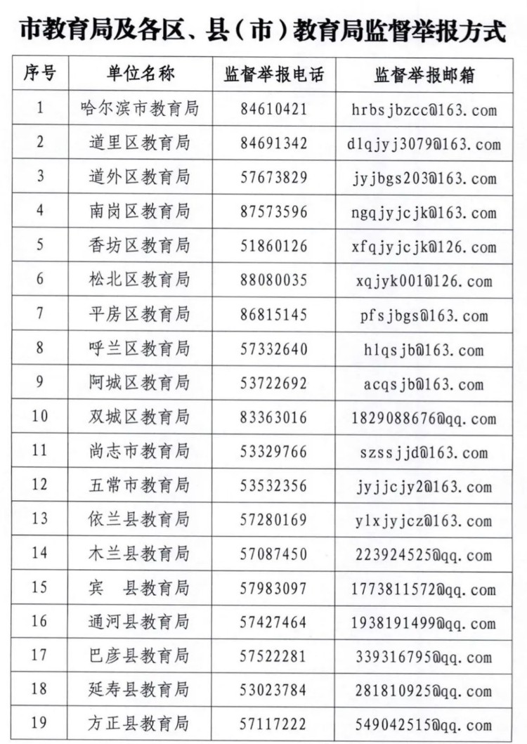 62家！哈尔滨公布第十二批校外培训机构黑名单