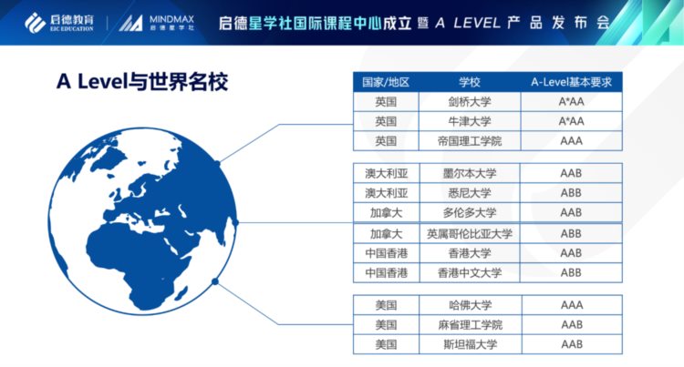 启德星学社国际课程中心成立：首推课程覆盖A Level培优与牛剑辅导