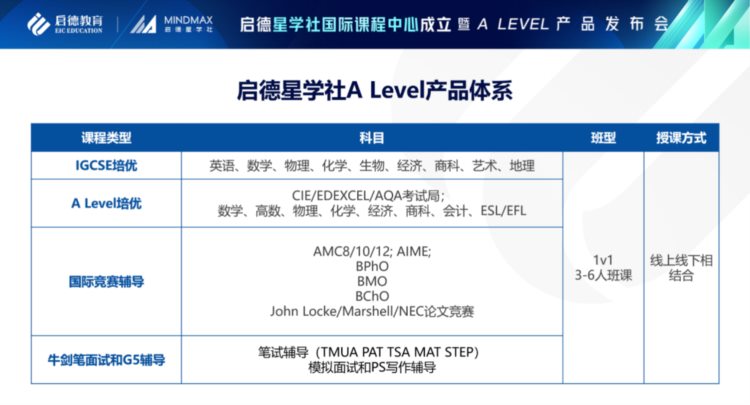 启德星学社国际课程中心成立：首推课程覆盖A Level培优与牛剑辅导