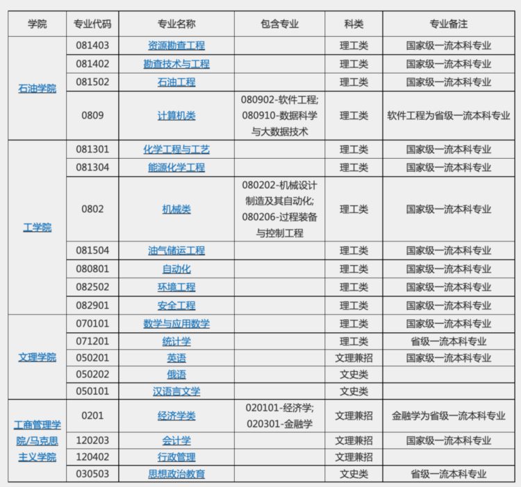 报考请注意！这些在京招生高校，异地还有校区，一文梳理