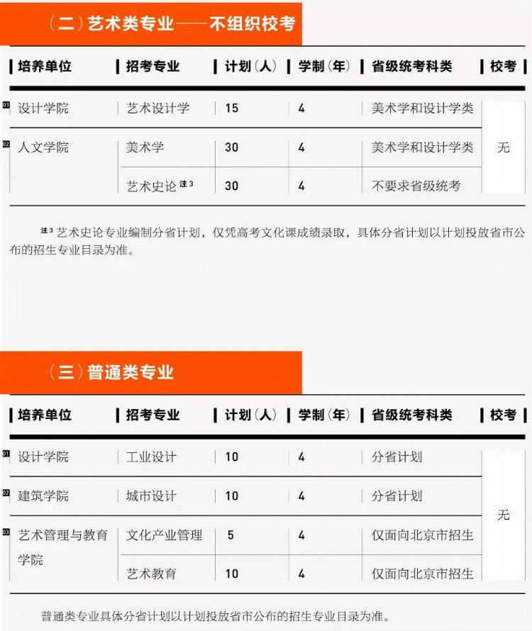 中央美术学院发布2023年本科招生简章，1月14日起校考报名