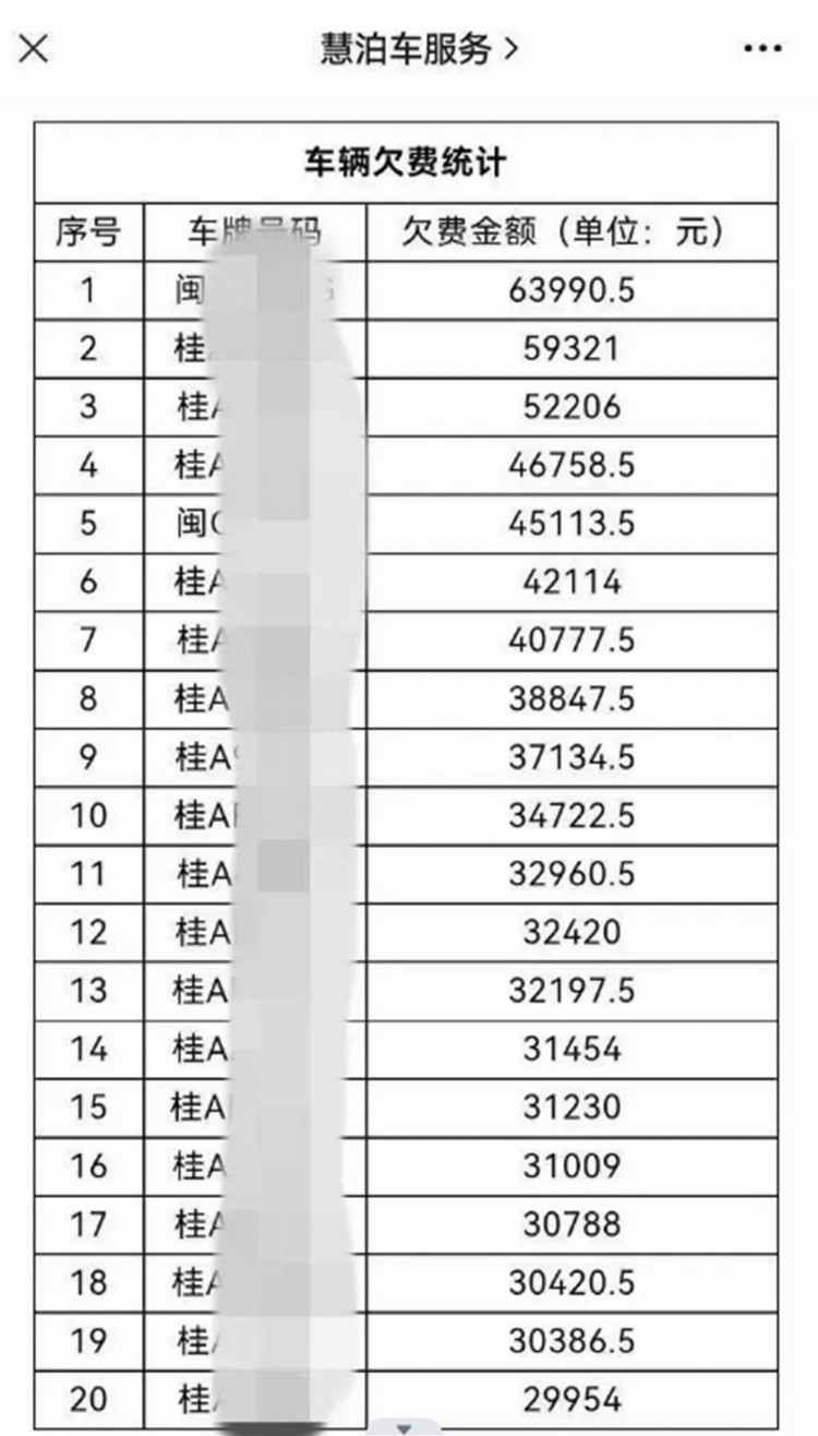 南宁停车费政策进入过渡期：上班停车8.5小时仍需60元，市民盼新收费标准能更亲民