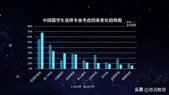 西安雅思班告诉你出国留学该如何选择国家，学校和专业