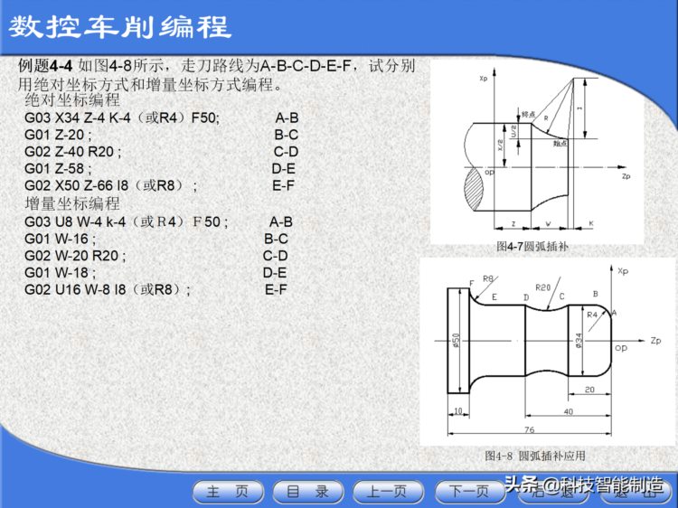 数控机床工程师培训教程，数控机床的基本组成，数控机床加工方法