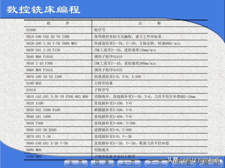 数控机床工程师培训教程，数控机床的基本组成，数控机床加工方法