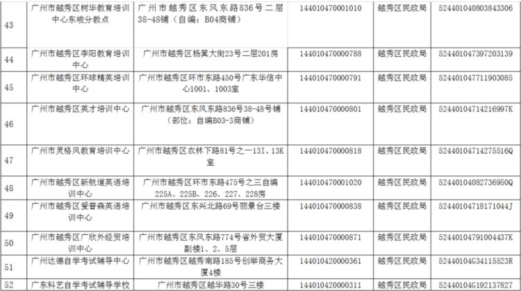 广州校外培训机构白名单公布！多所机构上榜