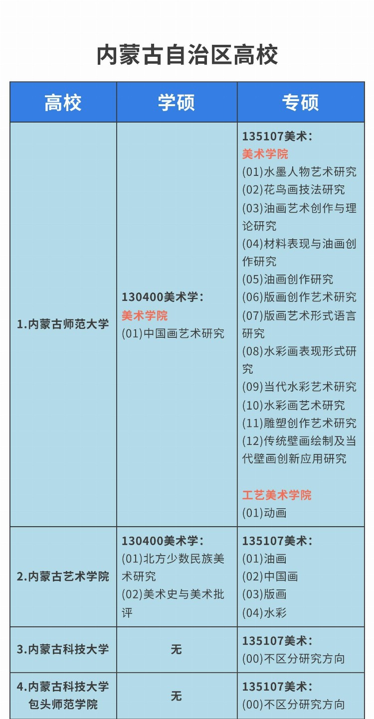 【2024考研择校攻略】内蒙古自治区美术考研择校篇