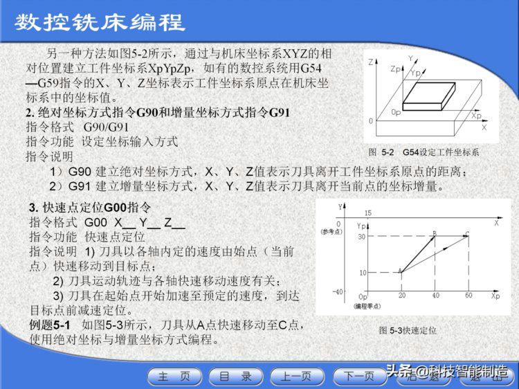 数控机床工程师培训教程，数控机床的基本组成，数控机床加工方法