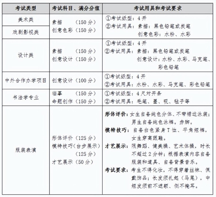 鲁迅美术学院2023年本科招生简章