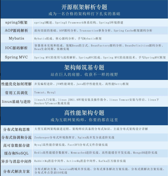 Java学习路线，最完整的详细教程，零基础小白都在用它