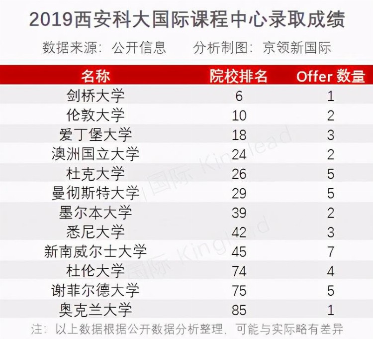 西安科大高新国际课程中心：你身边的教育专家