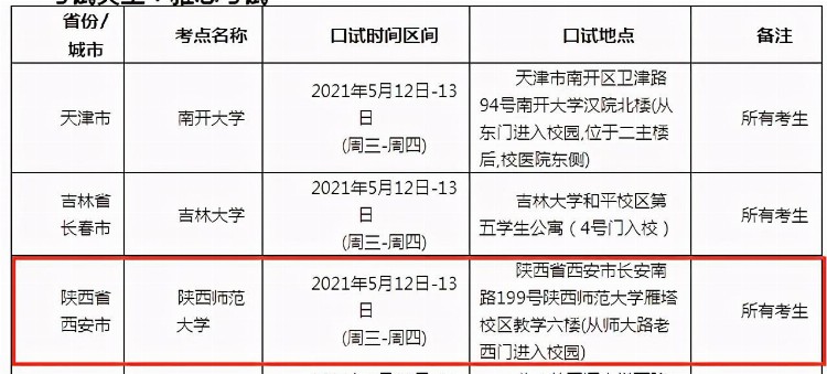 西安雅思口语考试安排通知 – 2021年5月15日场次