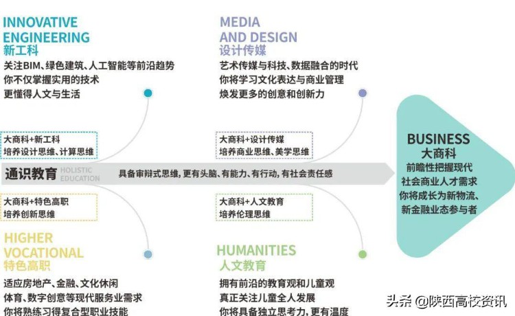 下一站，欢迎来到不E样的西安欧亚学院