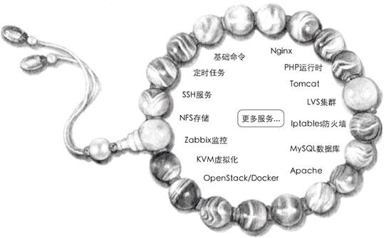 Linux Shell 运维人员必须要掌握的技术