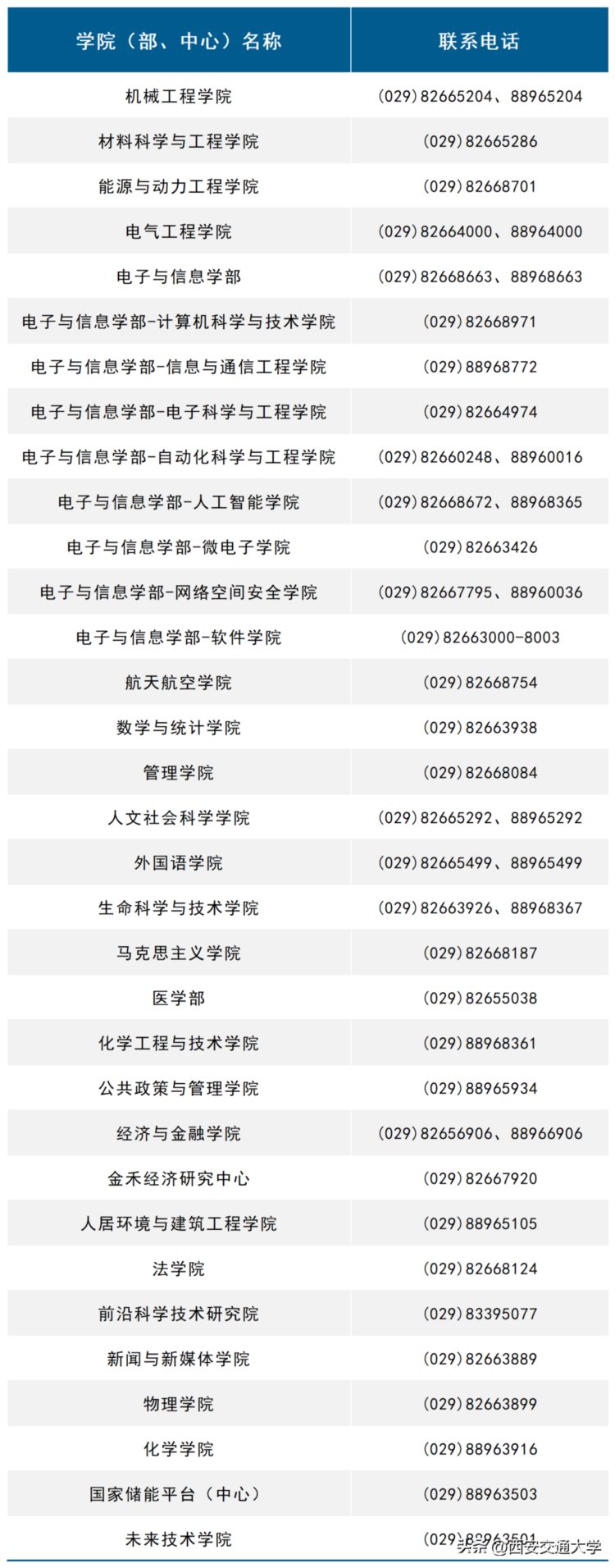 权威发布！西安交通大学2023年博士研究生招生章程