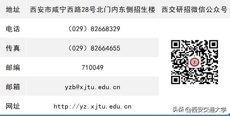 权威发布！西安交通大学2023年博士研究生招生章程