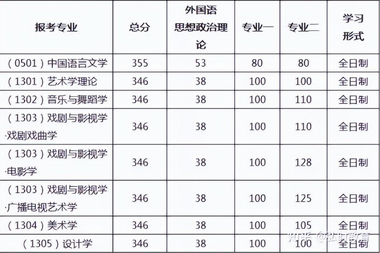 2024中国艺术研究院美术考研备考指南