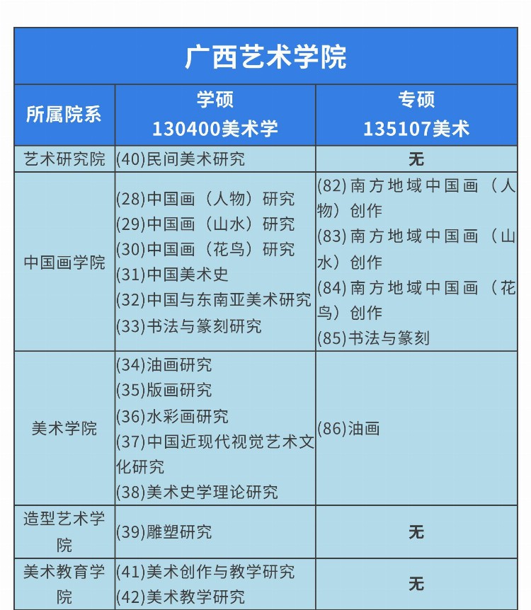 【2024考研择校攻略】美术考研广西地区可以报考的学校有哪些？