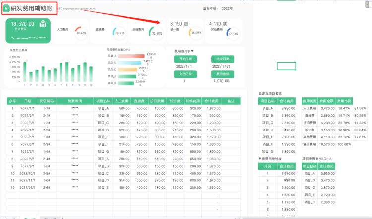 一文带你了解企业研发费用的归集与加计扣除，附研发费用台账模板