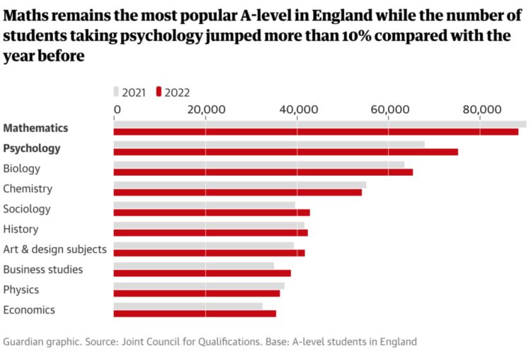 A-Level考试全球压分？逆势中，英国私校A*-A人数占比仍高达58%