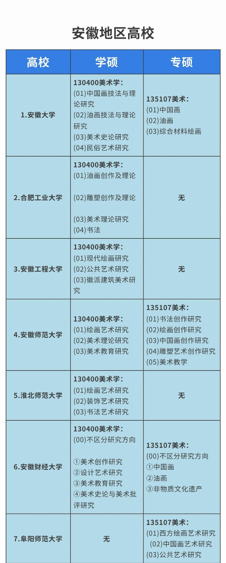 【2024考研择校攻略】安徽地区美术考研择校篇