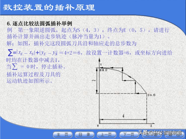 数控机床工程师培训教程，数控机床的基本组成，数控机床加工方法