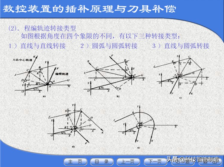 数控机床工程师培训教程，数控机床的基本组成，数控机床加工方法