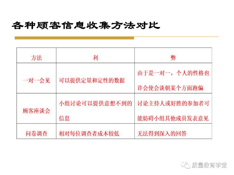 终于搞懂了全面质量管理（完整版PPT），学质量再不头痛