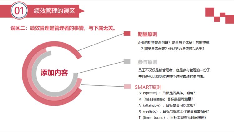 公司绩效管理培训（内附25页培训PPT）