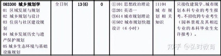 2024北京交通大学城乡规划学考研备考指南