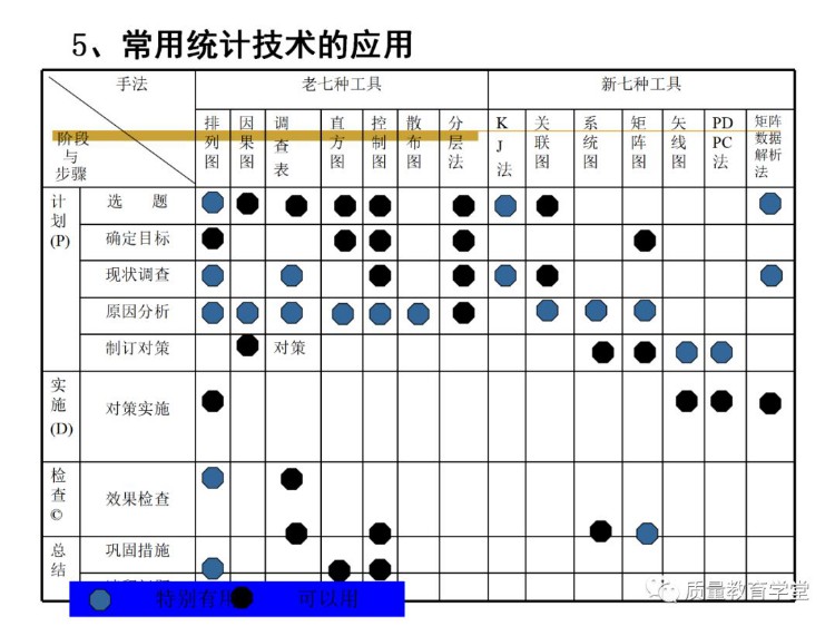 终于搞懂了全面质量管理（完整版PPT），学质量再不头痛