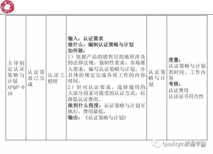 经典！研发质量管理培训教材（144张PPT）