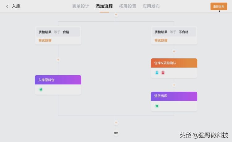 低代码开发平台到底好不好？零基础也能编程，想象很美好