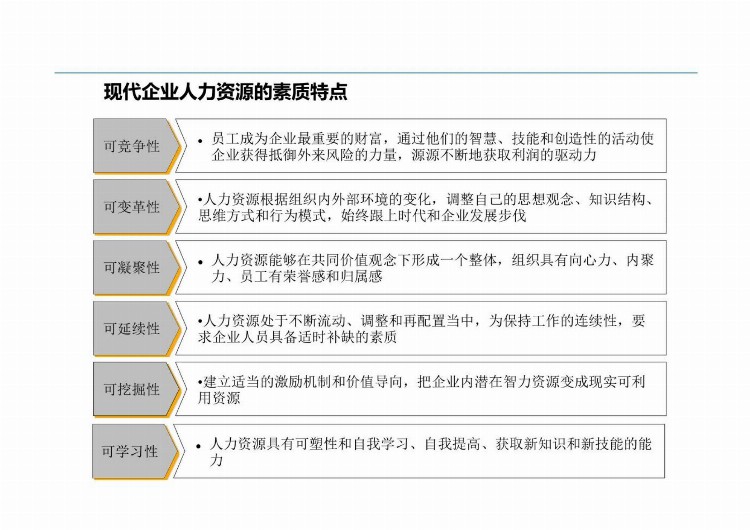 拒吃“大锅饭”，这么做才叫员工培训，你那不过是走过场！