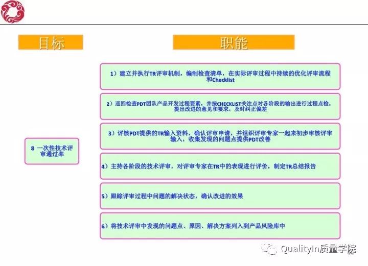 经典！研发质量管理培训教材（144张PPT）